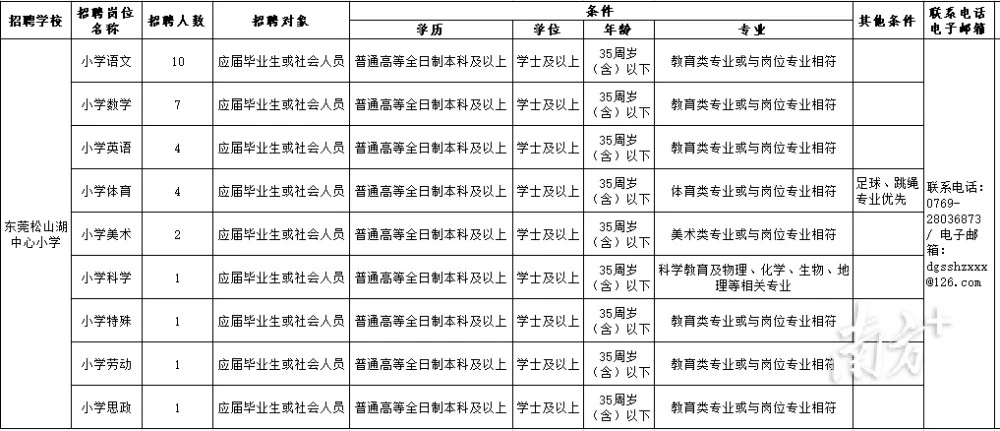 小红书招应届生么_南方电网招不招非应届_中学35万招应届生当教师