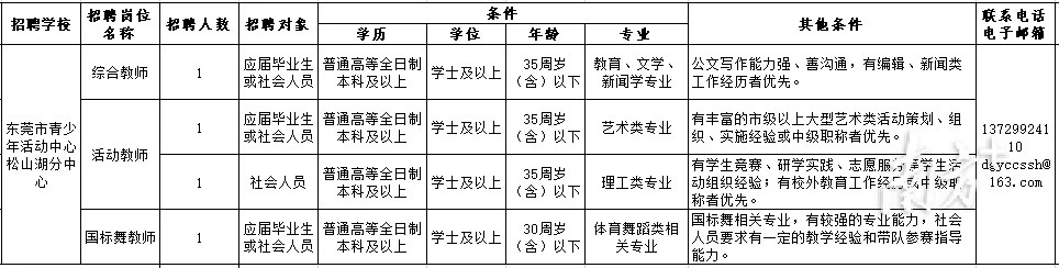 中学35万招应届生当教师_南方电网招不招非应届_小红书招应届生么