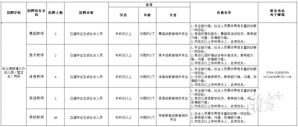 小红书招应届生么_南方电网招不招非应届_中学35万招应届生当教师