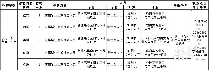 南方电网招不招非应届_小红书招应届生么_中学35万招应届生当教师