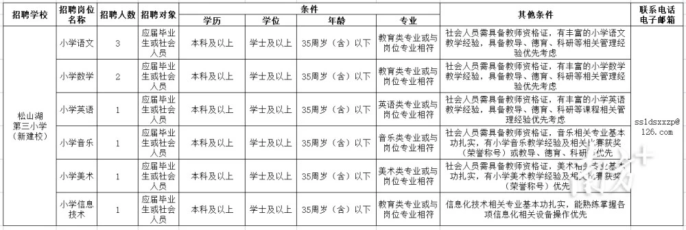 南方电网招不招非应届_小红书招应届生么_中学35万招应届生当教师