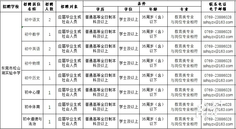 小红书招应届生么_南方电网招不招非应届_中学35万招应届生当教师