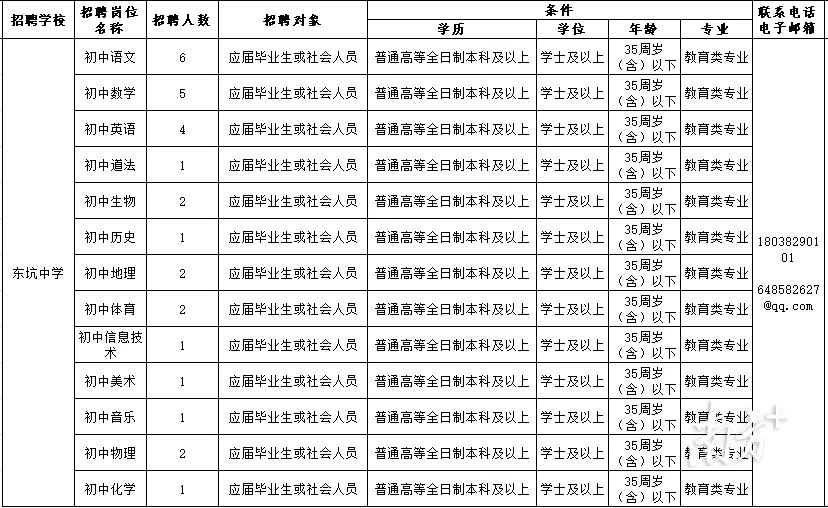 中学35万招应届生当教师_南方电网招不招非应届_小红书招应届生么