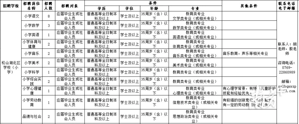 小红书招应届生么_南方电网招不招非应届_中学35万招应届生当教师