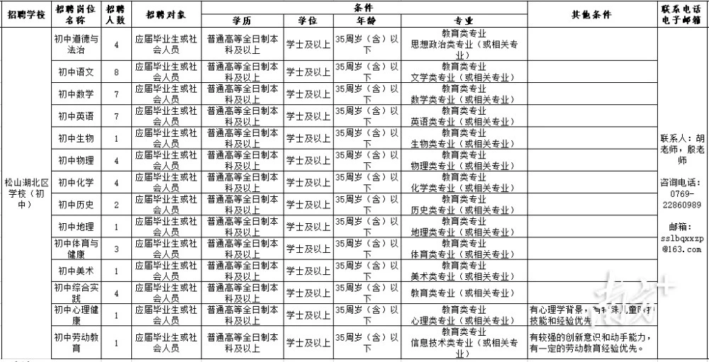 小红书招应届生么_南方电网招不招非应届_中学35万招应届生当教师