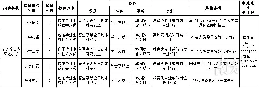 中学35万招应届生当教师_小红书招应届生么_南方电网招不招非应届