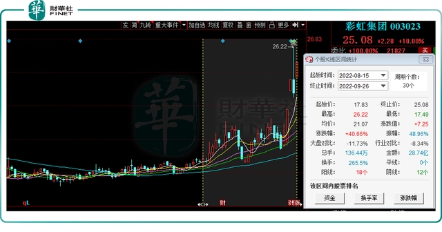 小绵羊和彩虹电热毯_彩虹集团副总：电热毯出口量很少_月经提前一周量很少