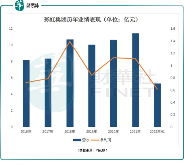 月经提前一周量很少_彩虹集团副总：电热毯出口量很少_小绵羊和彩虹电热毯