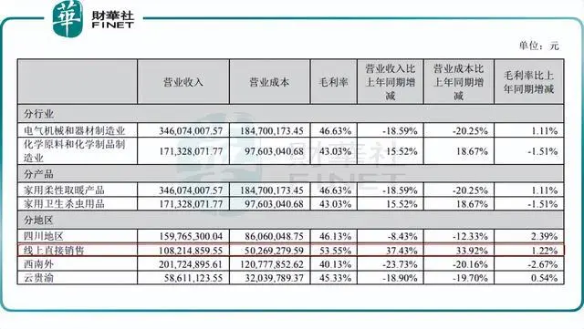 彩虹集团副总：电热毯出口量很少_小绵羊和彩虹电热毯_月经提前一周量很少