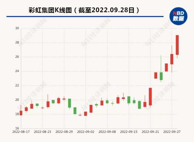 彩虹集团副总：电热毯出口量很少_彩虹电热毯_小绵羊和彩虹电热毯