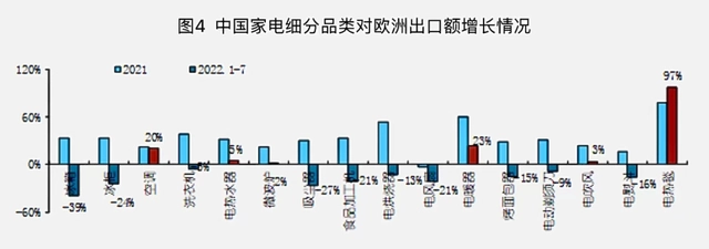 小绵羊和彩虹电热毯_彩虹电热毯_彩虹集团副总：电热毯出口量很少