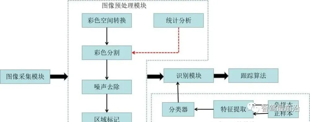 限速标志的设置_限速标志设置方法_限速路段没有限速标志