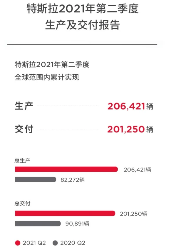 特斯拉或面临10亿元巨额索赔_特斯拉市值一日蒸发5000亿元_特斯拉市值一夜蒸发2082亿