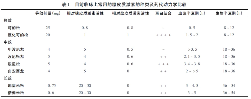 出汗治疗脚气的最佳方法_子宫肌瘤治疗最佳方法_治疗风湿的最佳方法