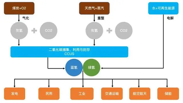 benchmarking电网成本_德国电网成本飙升_杨志远官场飙升记