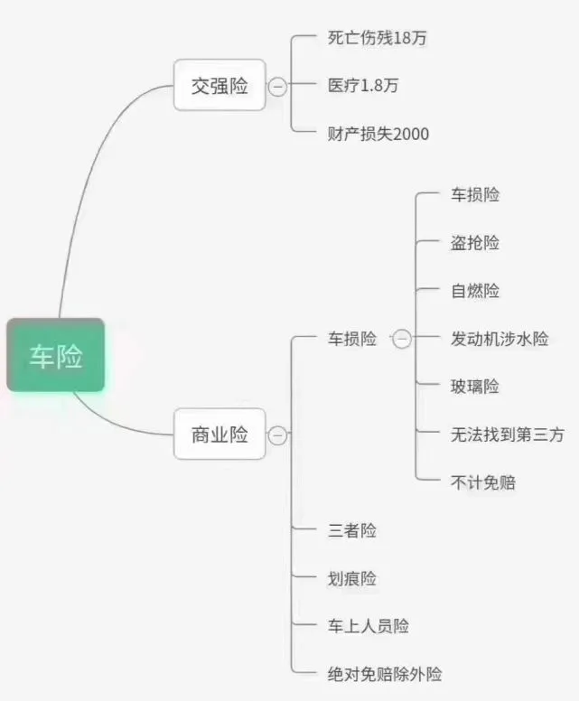 平安孕妇保险胎停理赔范围_车险理赔汽车方面知识_汽车保险理赔知识大总结