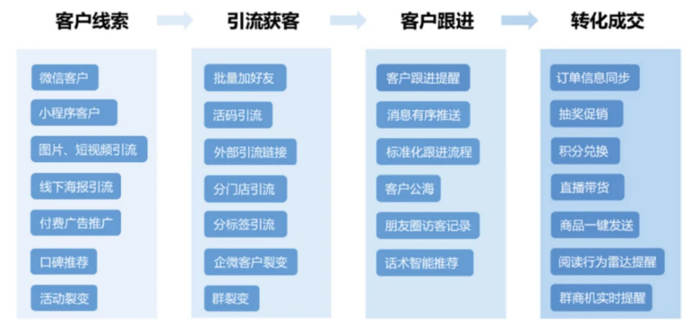 客服人员沟通技巧_手袋淘宝客服沟通技巧_客服人员沟通技巧