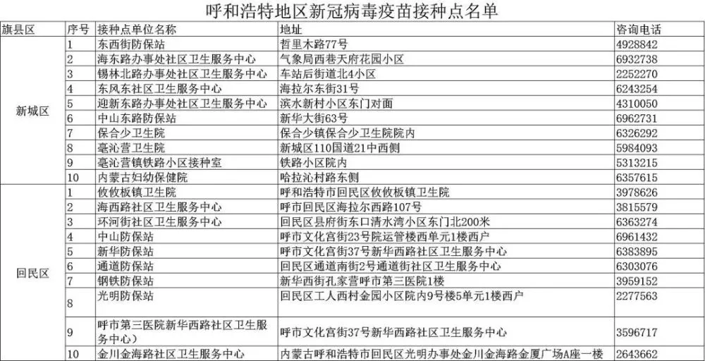 内蒙古呼和浩特阳性病例超2800例_31省份新增5例确诊 2例为本土病例_31省新增6例确诊 3例为本土病例