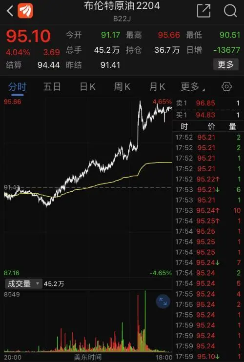 芯片巨头反垄断_白银暴跌11.14_美国芯片巨头一夜暴跌近14%