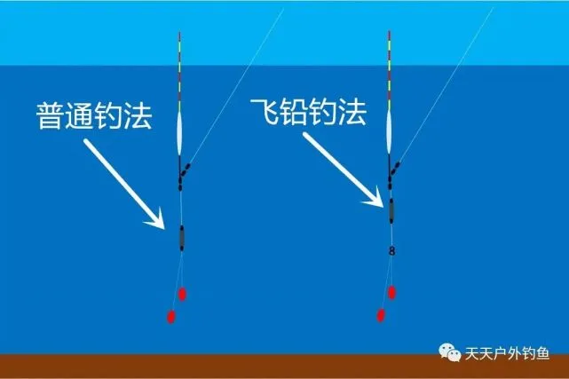 秋季钓鲫鱼离底的调漂技巧，你知道吗？