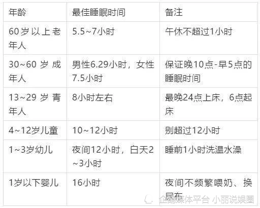 建议成人睡够7小时_高中生睡6个小时够吗_连续驾车22小时被交警罚睡2小时