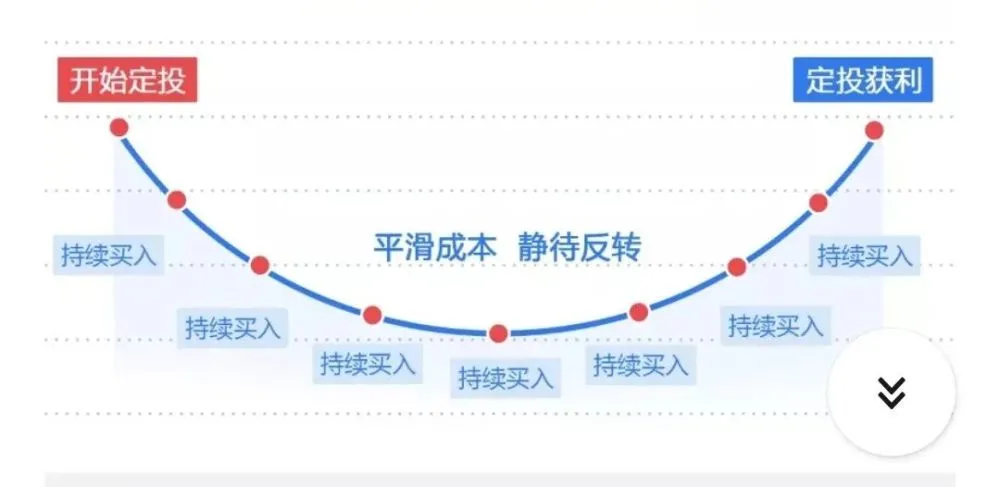 基金买卖技巧_基金买卖技巧_股票型基金买卖技巧