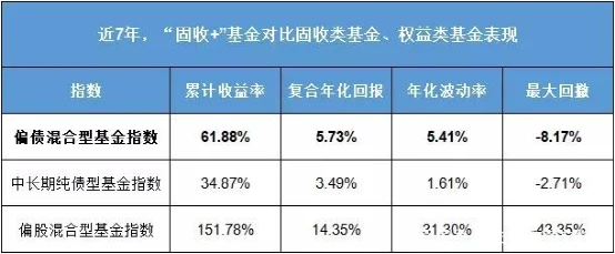 基金买卖技巧_基金买卖技巧_股票型基金买卖技巧