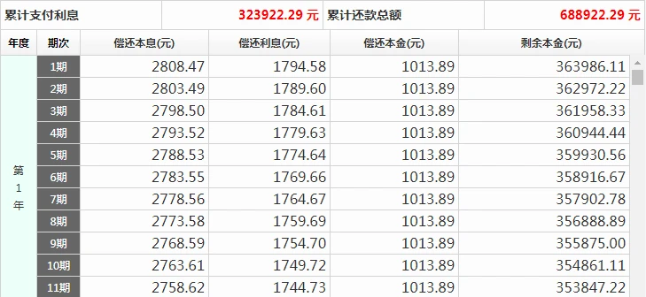 等额本息收益 展示方法_等额本息收益 展示方法_常用的信息展示方法