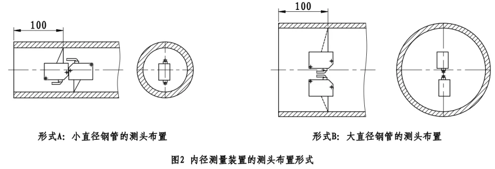 内径千分尺读数图解_三点内径千分尺读数_内径千分尺的读数方法