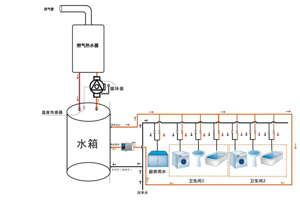 热水供暖系统集中调节方法_燃煤热水锅炉调节方法_承压燃煤热水锅炉安装