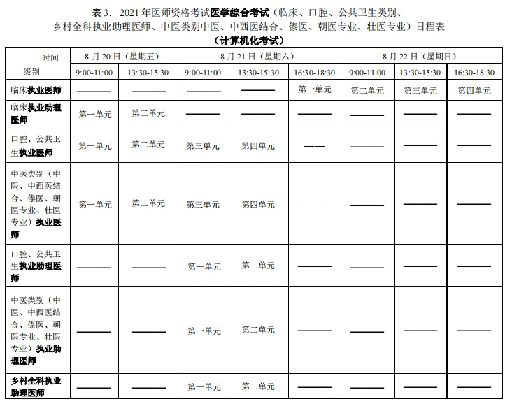 医师资格考试网上报名方法_医师资格证考试报名准备_全国医师资格证考试现场报名