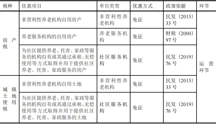 个税抵扣房贷_个人养老金抵扣个税优惠来了_个税抵扣