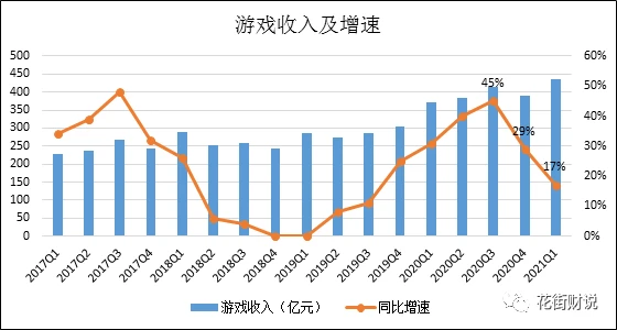 全球游戏市场7年来首次下滑_2018年全球游戏市场_全球游戏市场